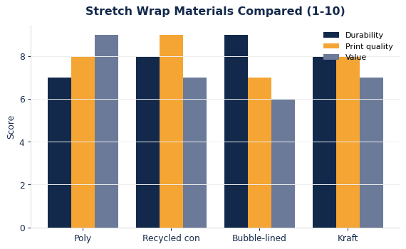 Custom stretch wrap buyers guide mat scores